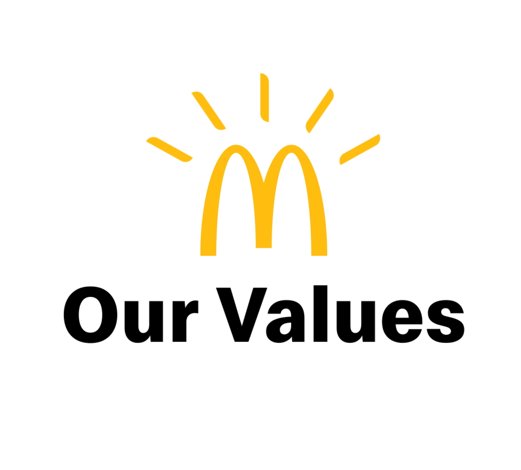 Values Gif